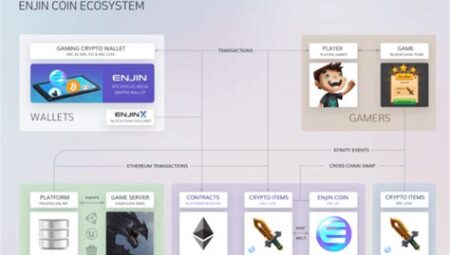 Enjin Coin (ENJ) Oyun ve NFT Ekosistemi